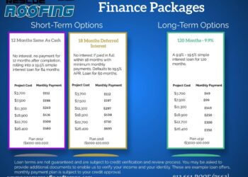 Financing Options for Roofing and Exterior Projects