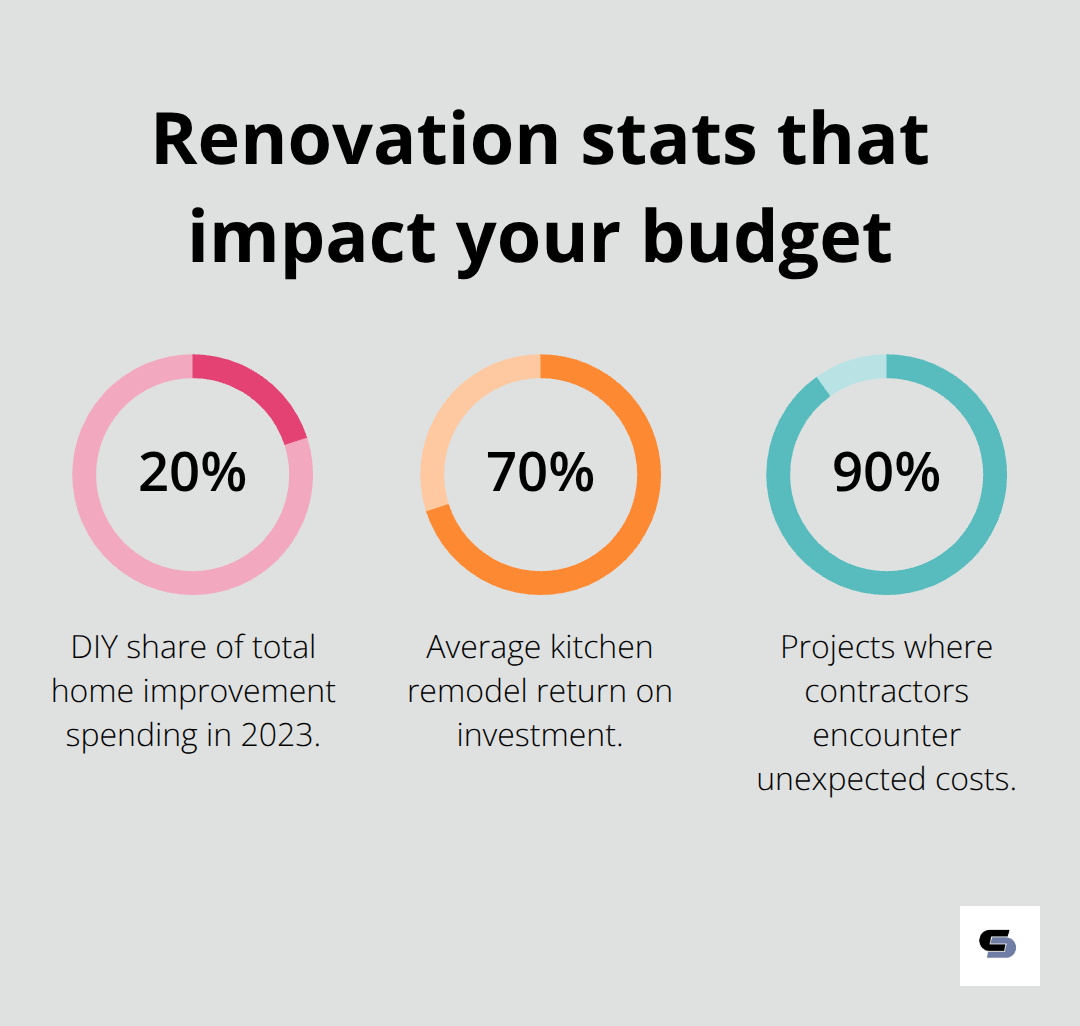 Home Improvement Financing Options and Solutions - Cameron Design ...