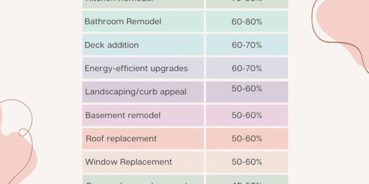 Plan and Prioritize Your DIY Home Improvement Strategy For 2025