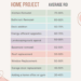 Plan and Prioritize Your DIY Home Improvement Strategy For 2025