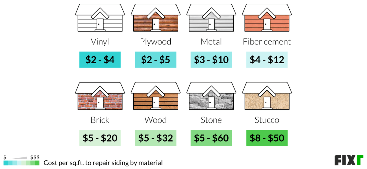 Replacing Siding Cost Estimate at John Heidt blog
